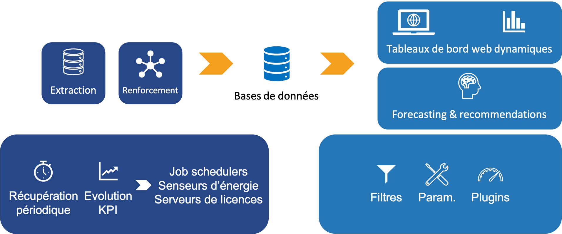 ait_process_FR